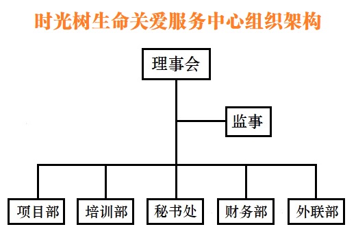 时光树组织架构.jpg